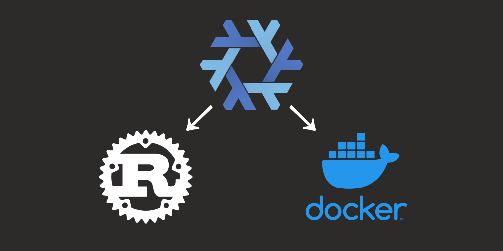 Nix logo with 2 arrows, each pointing to the Rust logo, and Docker.